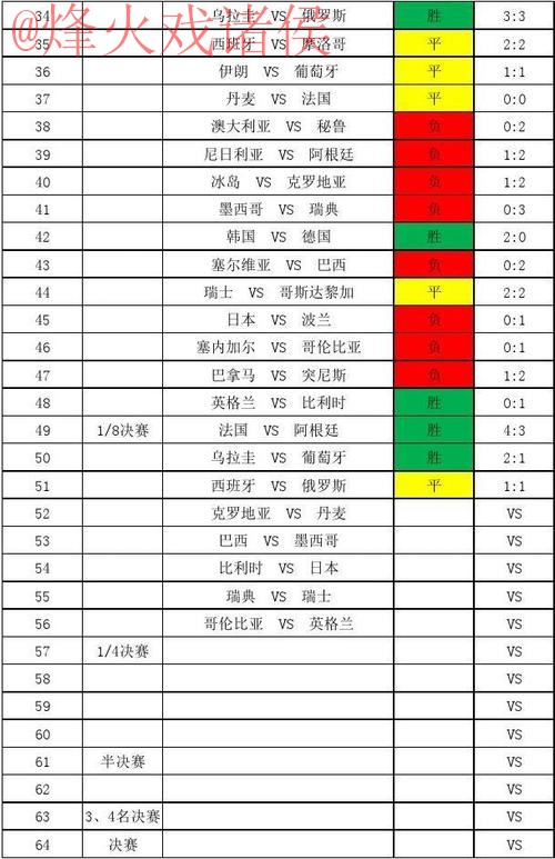 全面解析世界杯比分分析最新网址 全面解析世界杯比分分析最新网址