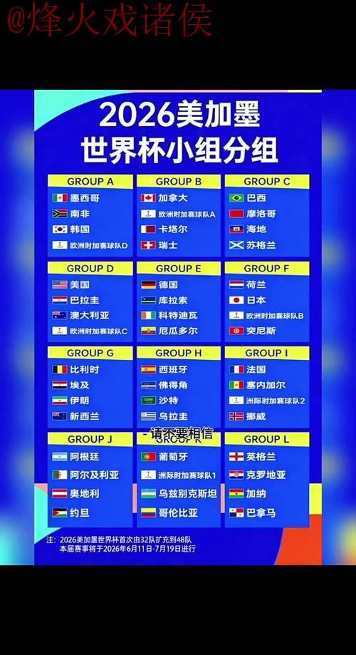 2026世界杯预测教学详解 2026世界杯预测教学详解