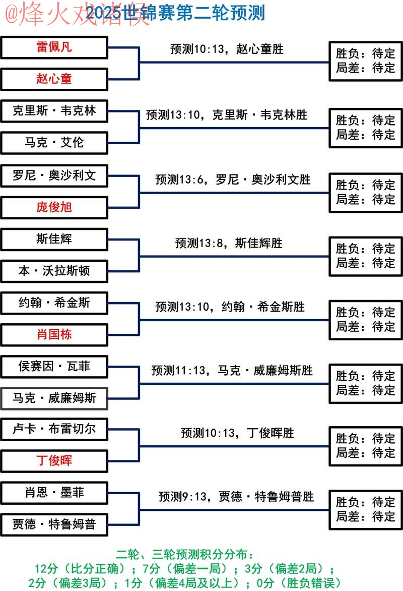世界杯盘口稳定热门分析与策略解读 世界杯盘口稳定热门分析与策略解读