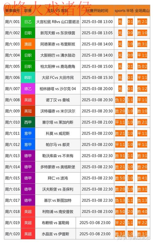 最新世界杯比分实时查询网址