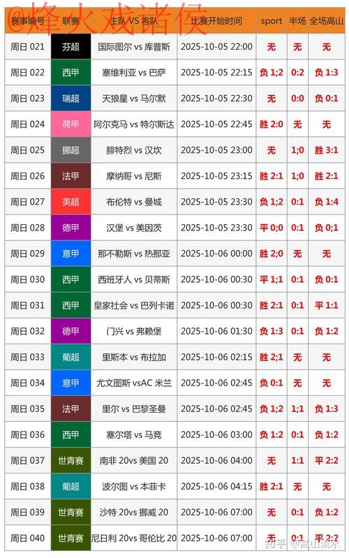 哪种世界杯预测更靠谱? 哪种世界杯预测更靠谱?