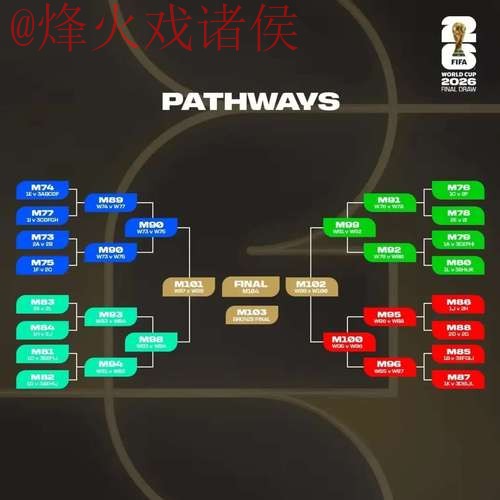 实时更新:世界杯预测分析 实时更新:世界杯预测分析